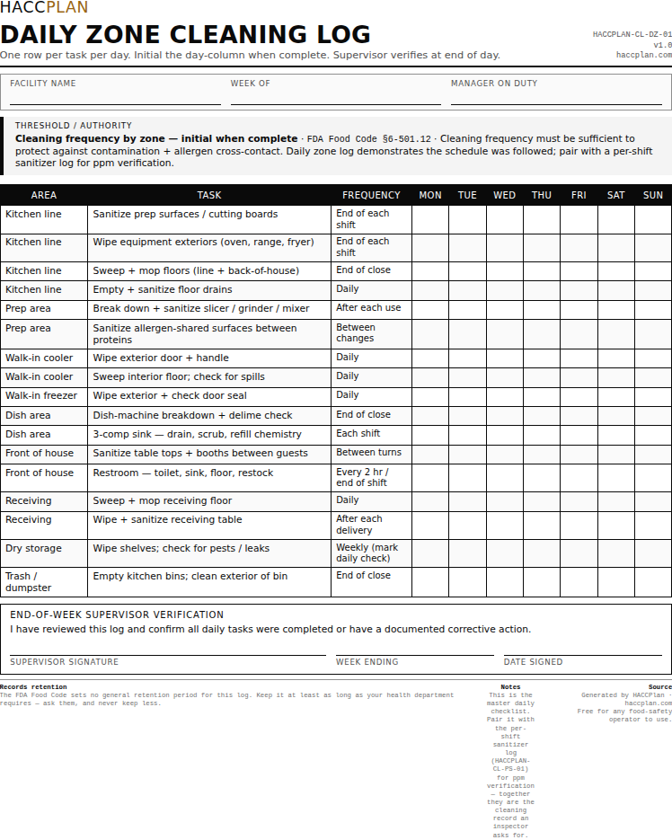 A blank daily zone cleaning log listing kitchen tasks by area with a column to initial for each day of the week