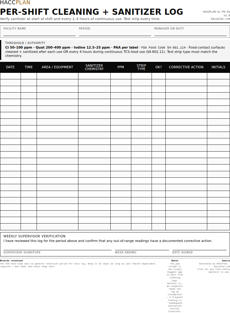 A blank per-shift sanitizer log with columns for time, station, sanitizer type, ppm reading, water temperature and initials