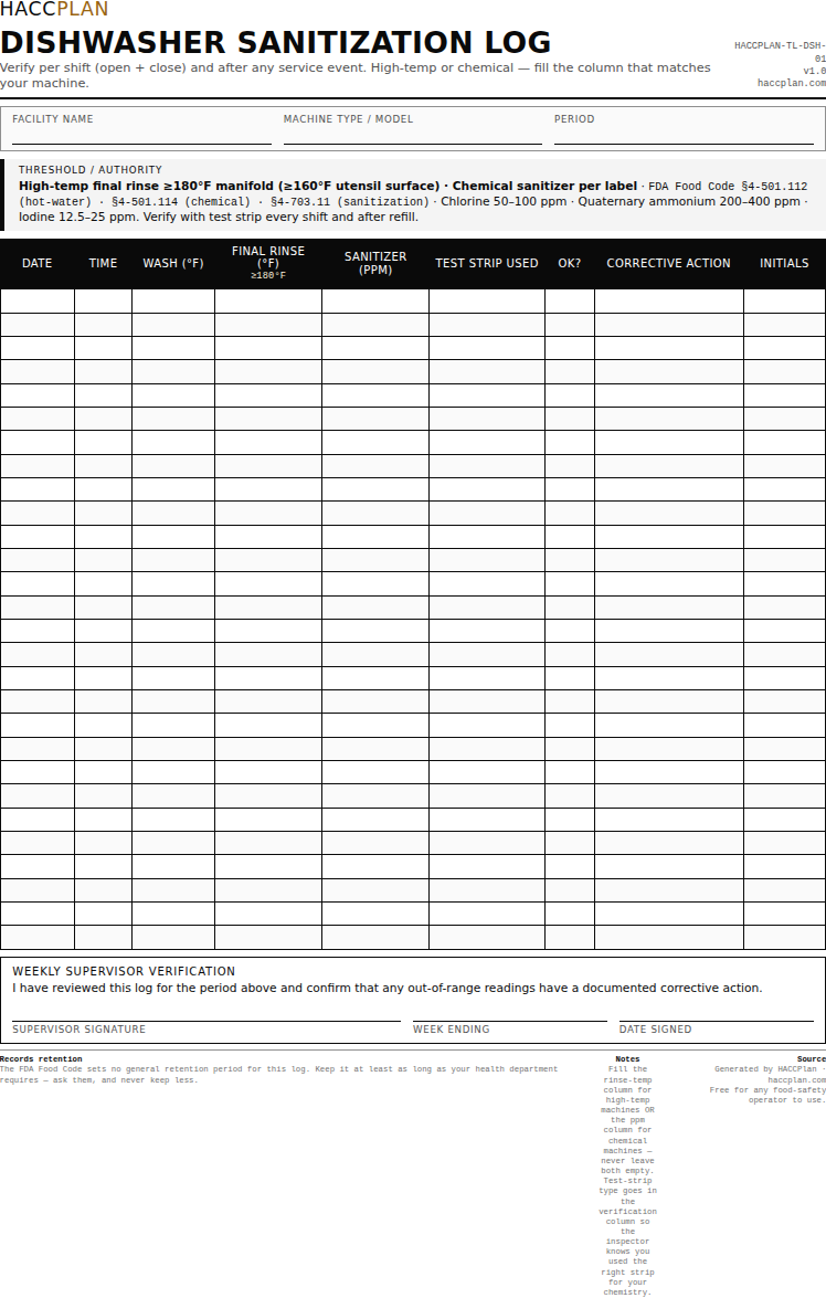 A blank dish machine log with columns for wash temperature, final rinse temperature, sanitizer ppm, test strip used and corrective action