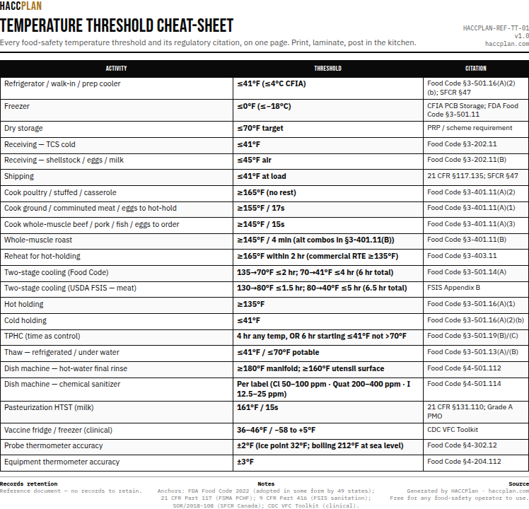 Threshold cheat sheet